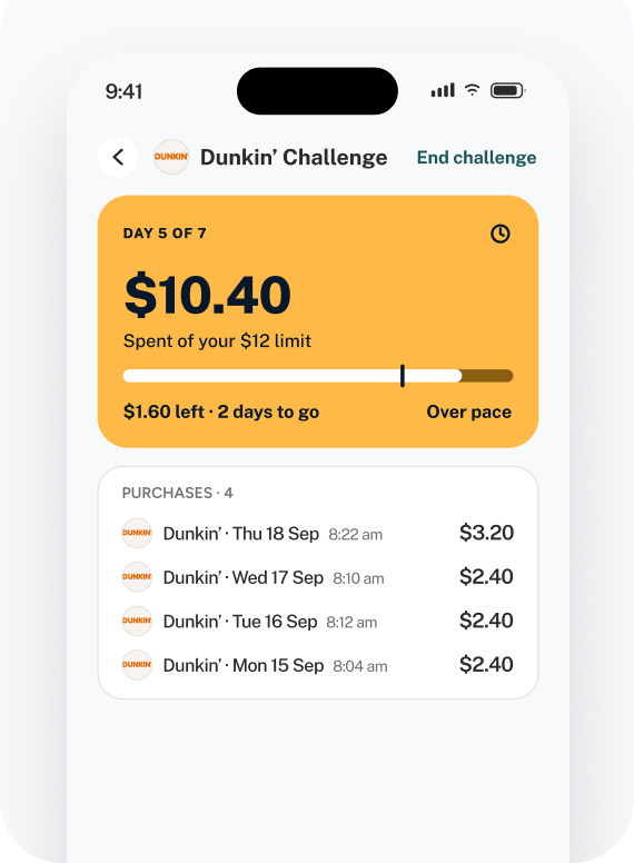 impause Dunkin’ Challenge screen on day 5 of 7 showing $10.40 spent of a $12 limit and four recent purchases
